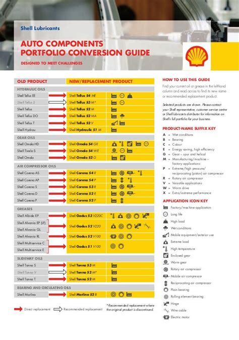 shell match lube|shell lubricants cross reference guide.